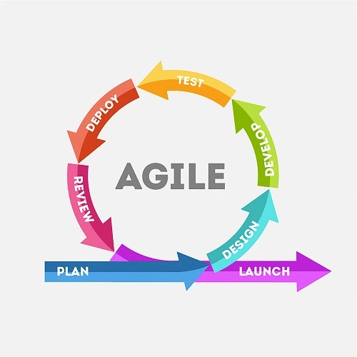 Digtizer Sol Blog Image